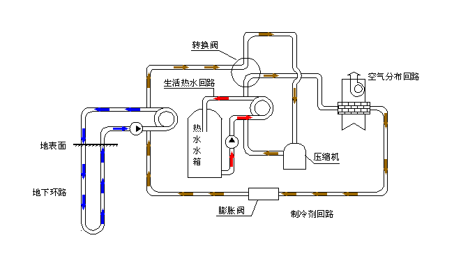 空氣源熱泵采暖VS空調(diào)采暖，誰怕誰！